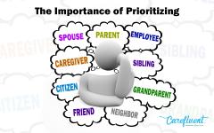 The Importance of Prioritizing